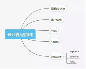 網絡工程師技能圖譜 你掌握了網站設計所需的關鍵技能嗎？